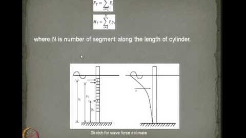 Mod-02 Lec-02 Introduction to design