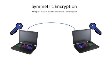 Symmetric Encryption