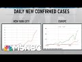 Infection Rate Charts Forecast Steep Rise In US Coronavirus Cases | Rachel Maddow | MSNBC