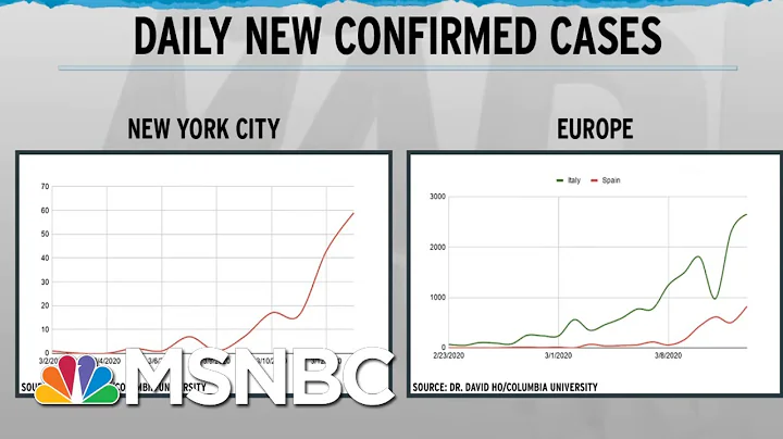 Infection Rate Charts Forecast Steep Rise In US Coronavirus Cases | Rachel Maddow | MSNBC