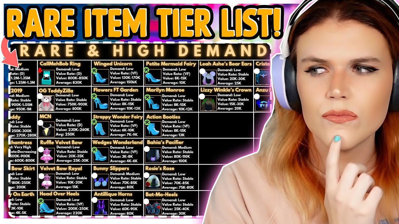 Royale High SET TIER LIST! Official Trading Values?! 🏰 Royale High Trading  Tier List 2023 