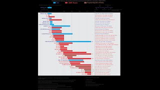 Anti-Ballistic Missile Treaty