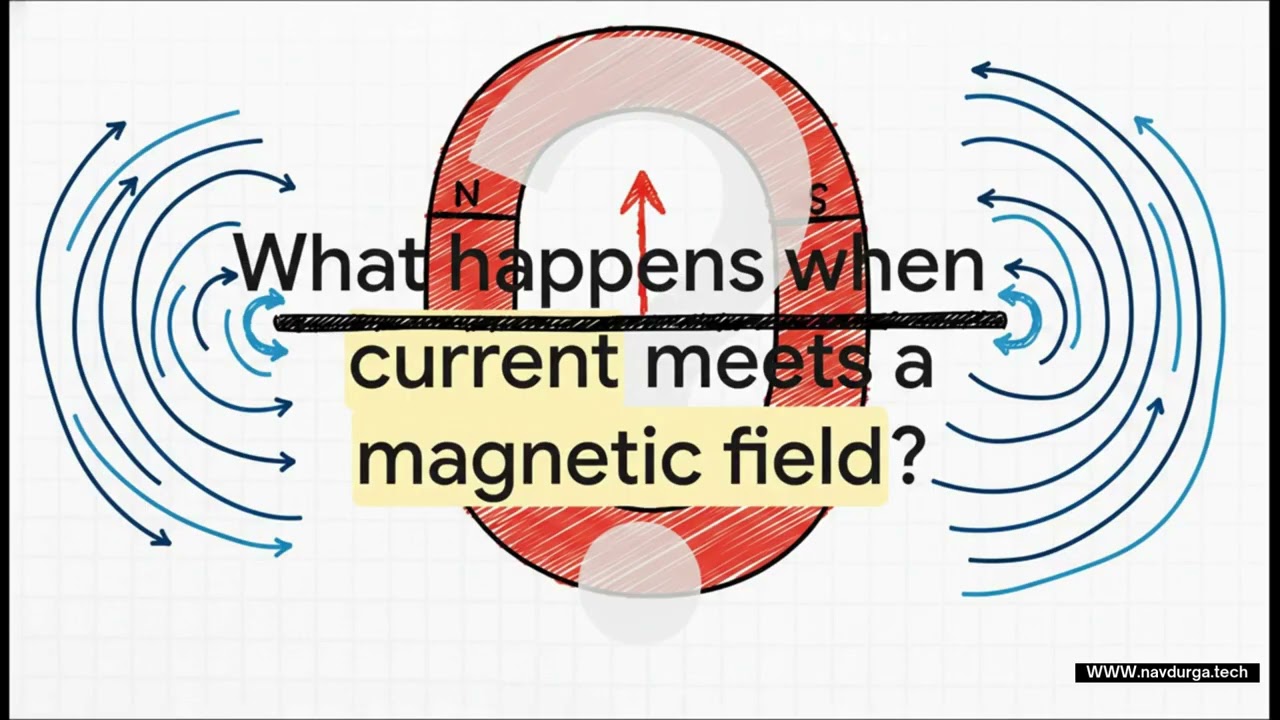 What is electricity Invisible energy Electricity and magnet How electric motor works electric basic