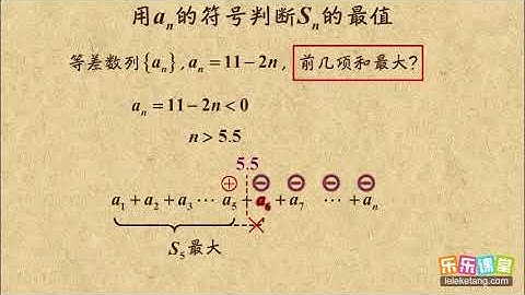 015 用an的符号判断Sn的最值   等差数列的前n项和  高中数学