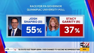 Shapiro leads Garrity in latest Pennsylvania governor's race poll
