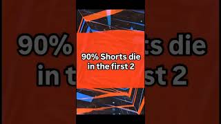 Retention Experimentнаписать #shortsexperiment#shortsanalytics#contentanalysis#datadriven#abtesting