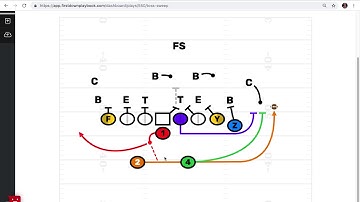 Youth Football Split Backs Formation