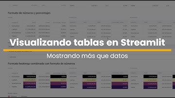 Visualizando Tablas en Streamlit usando formatos de Pandas y el data_editor de Streamlit