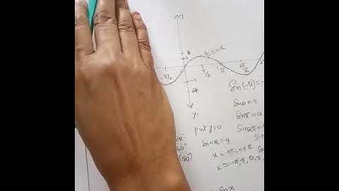 TN syllabus 11th Ch 1 Sets,Relations & Functions  Exercise 1.4 sum 5