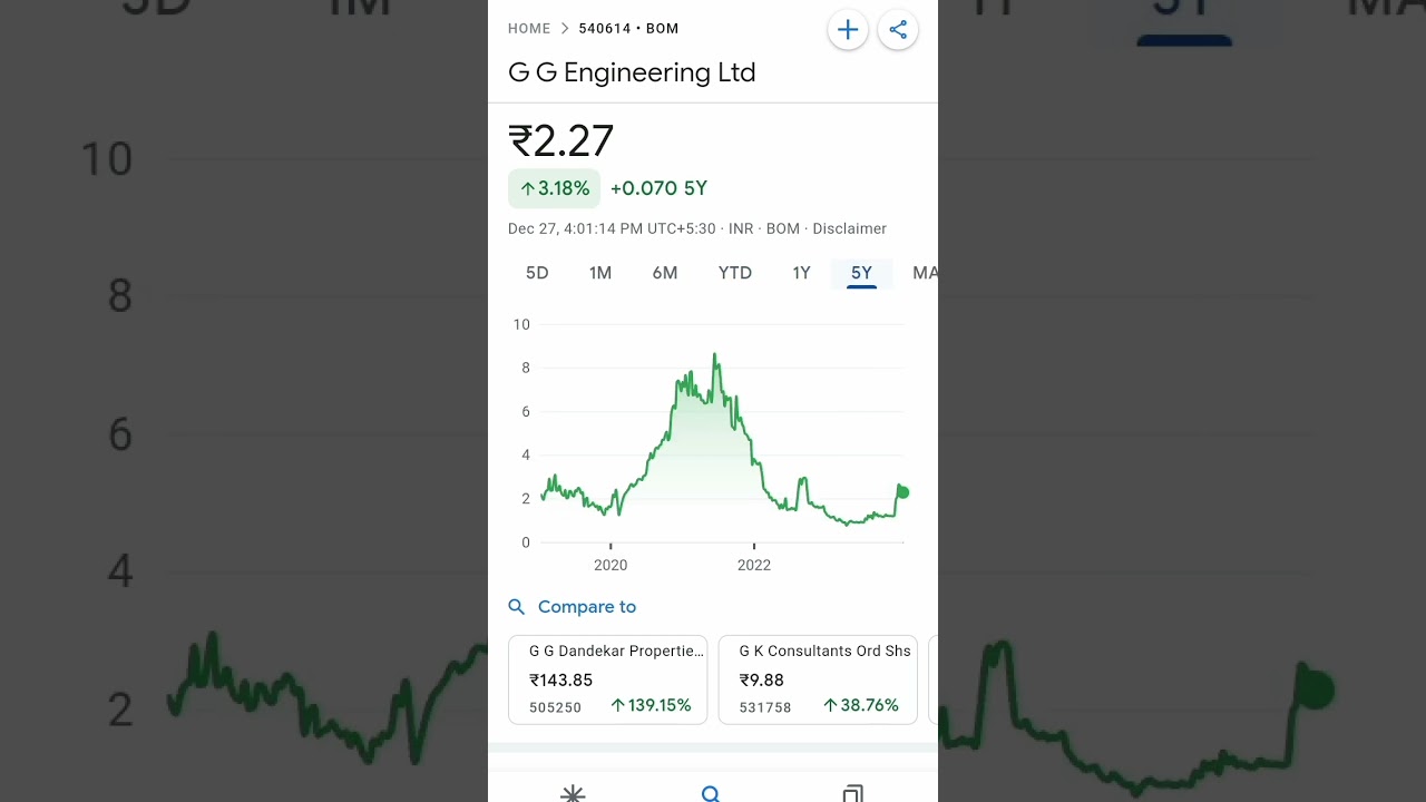 g g engineering share price 
