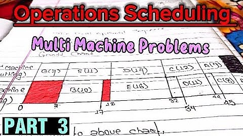 Multi Machine Problems- 5th Sem BBA | Operations Scheduling | PU Exam Model Questions and Solutions