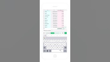 Handy toolbar for a better experience | Zoho Sheet