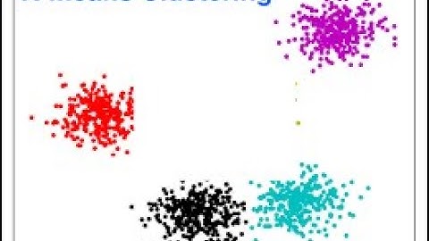 K-Means Clustering