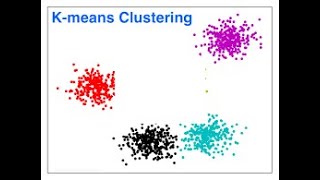 K-Means Clustering