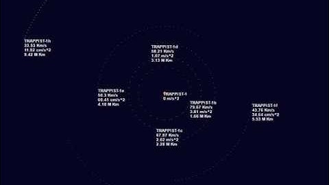 TRAPPIST Solar System Simulation Exoplanets (not NASA)