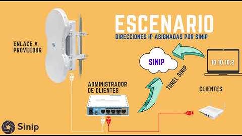#MIKROTIK ACCEDE A TUS ANTENAS 📡 #UBIQUITI DESDE CUALQUIER PARTE DEL MUNDO¡ 🌎