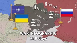 War in Ukraine. Battle map, numbers. Day after day. (749 days)