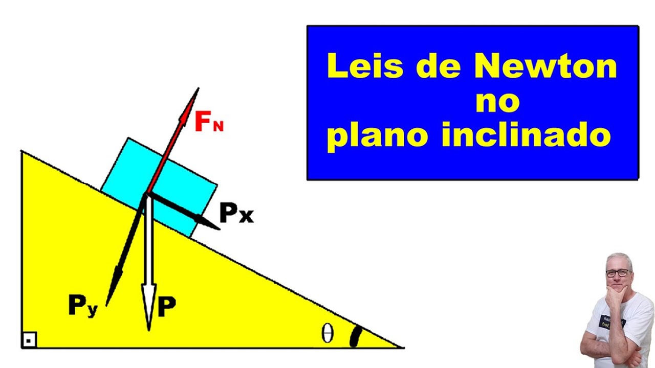 GRINGS - Aula 10 - Dinâmica - Aplicação das leis de Newton - Plano Inclinado