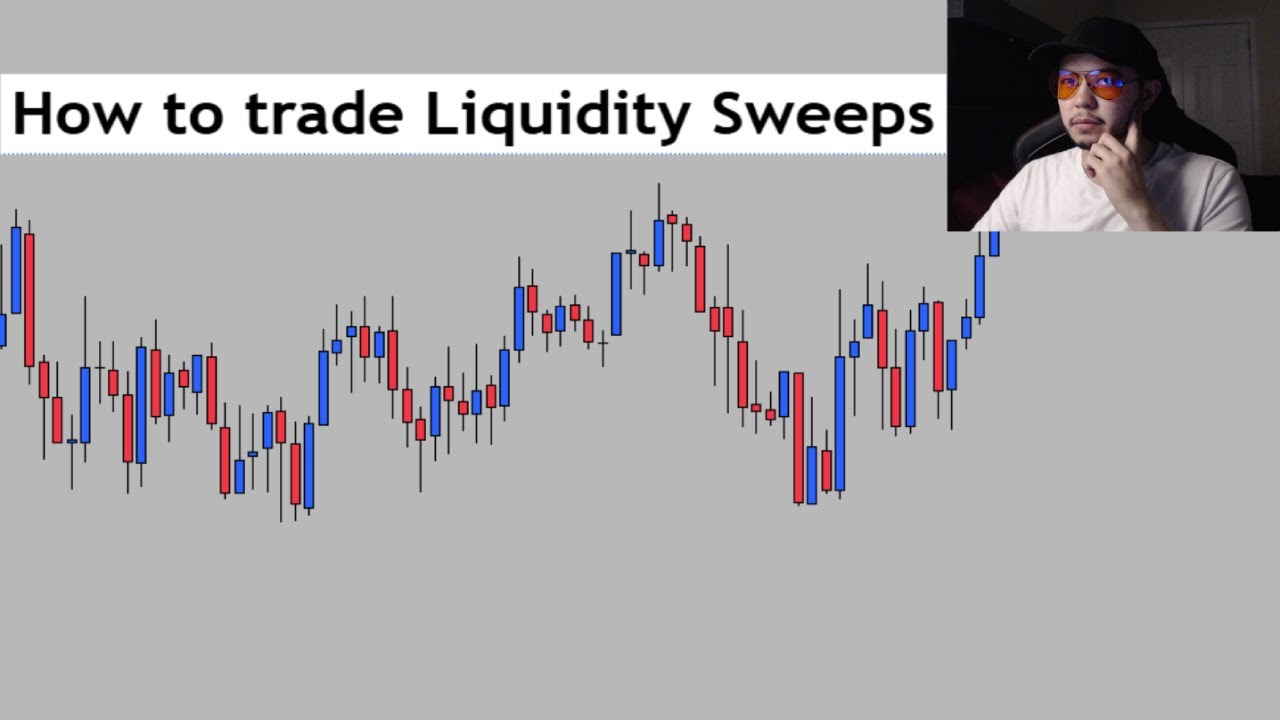 How to Trade Liquidity Sweeps (Simple CCT Model) - YouTube