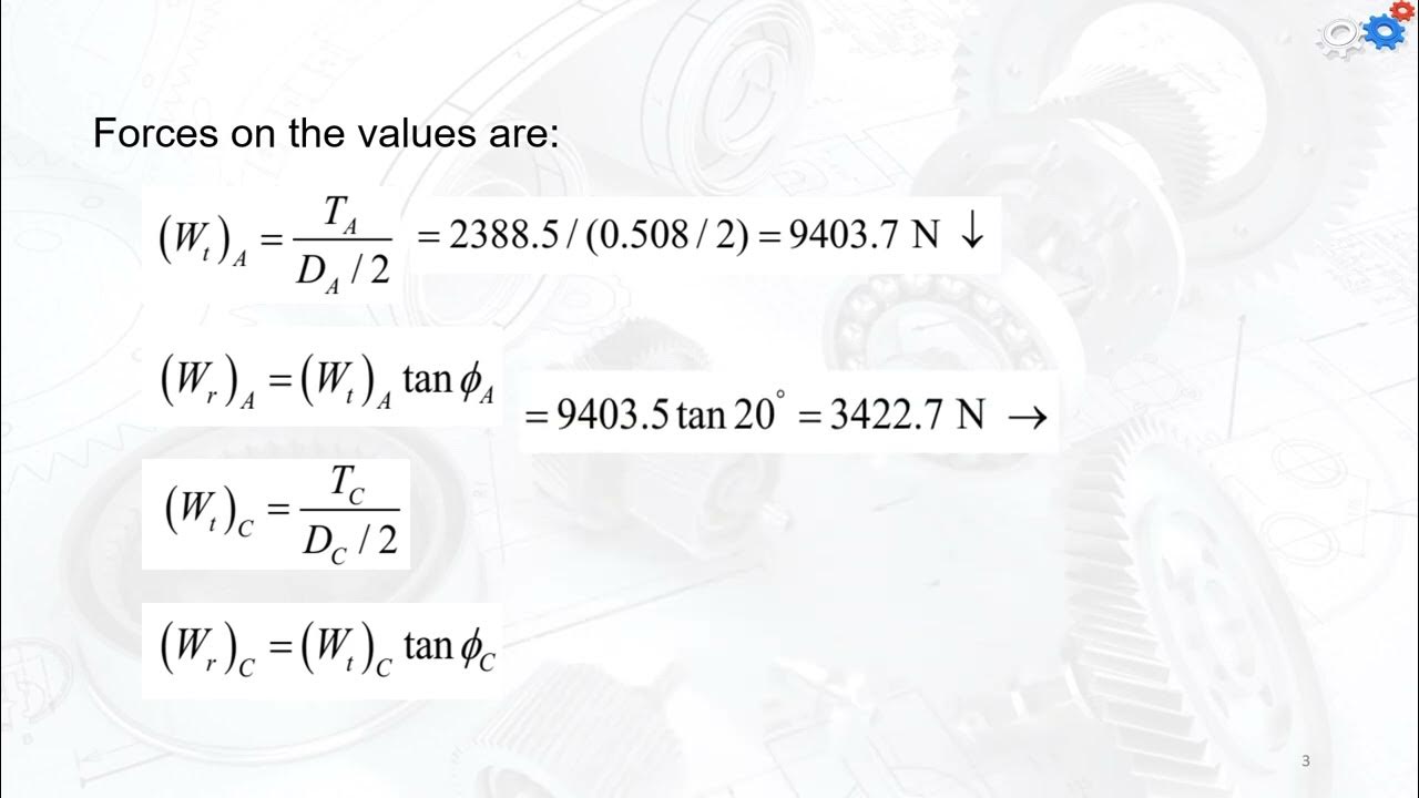 Shaft Design Procedure Tutorial Step 3 Load, Shear and Bending Moment Diagrams YouTube