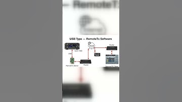 Unlock the World of Remote Ham Radio Operations!