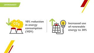 2025 Global Sustainability ESG Report | Environment Highlights