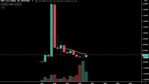 XRP has MASSIVE Bitstamp volume - Must Watch How to Trade