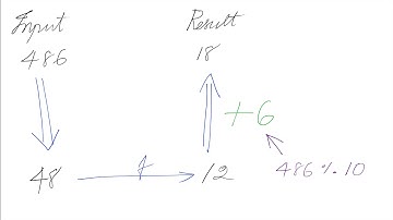 Sum Digits using Recursion