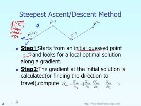 The Steepest Descent Method - Summary - The Steepest Descent Method This is  the simplest gradient - Studocu