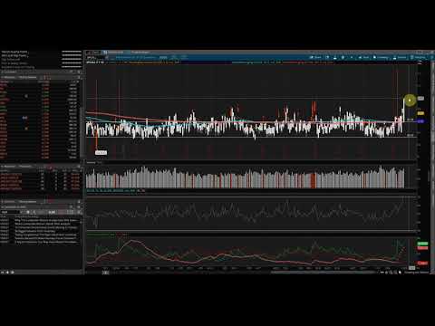 What is the $PCALL?