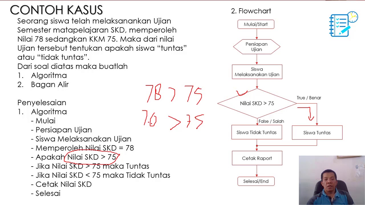 Materi Logika Dan Algoritma Semester 1 Dalam Materi Logika Dan Algoritma Semester 1 Dalam