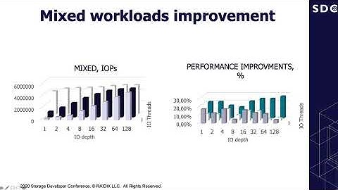 SDC2020: Breaking the Ten Millions IOps Barrier for RAID