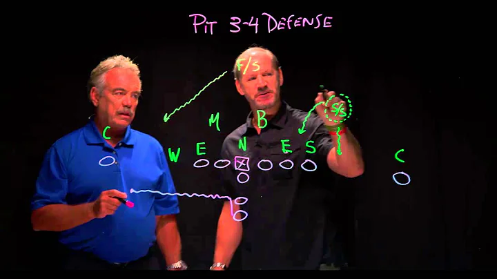 Pat Kirwan Show: The 3-4 Defense