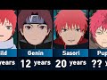 Evolution of sasori in naruto