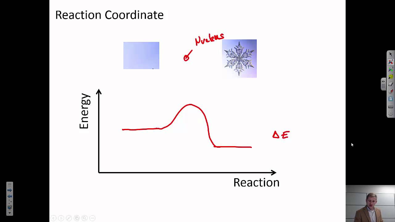 Activated Processes {Texas A&M: Intro to Materials (MSEN 201)}