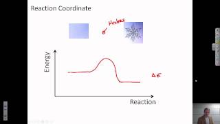 Activated Processes {Texas A&M: Intro to Materials (MSEN 201)}