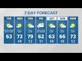 Morning showers but partly sunny | KING 5 Weather
