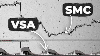 BEST Volume Spread Analysis (VSA) & Smart Money Concepts (SMC) Trading Course screenshot 4