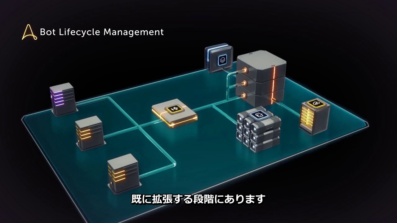 シンプル、スケーラブル、セキュア - お客様のビジネスに最適な RPA