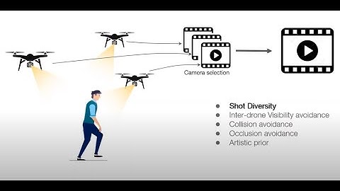 Do you See What I See? Coordinating Multiple Aerial Cameras for Robot Cinematography