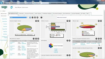 Démo produit - sage eBusiness