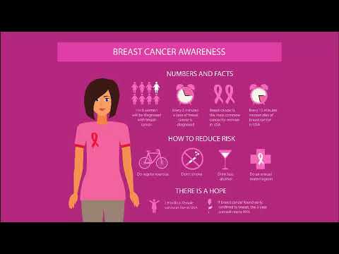Improve Screening and Breast Cancer Awareness with Dr. Laura Esserman