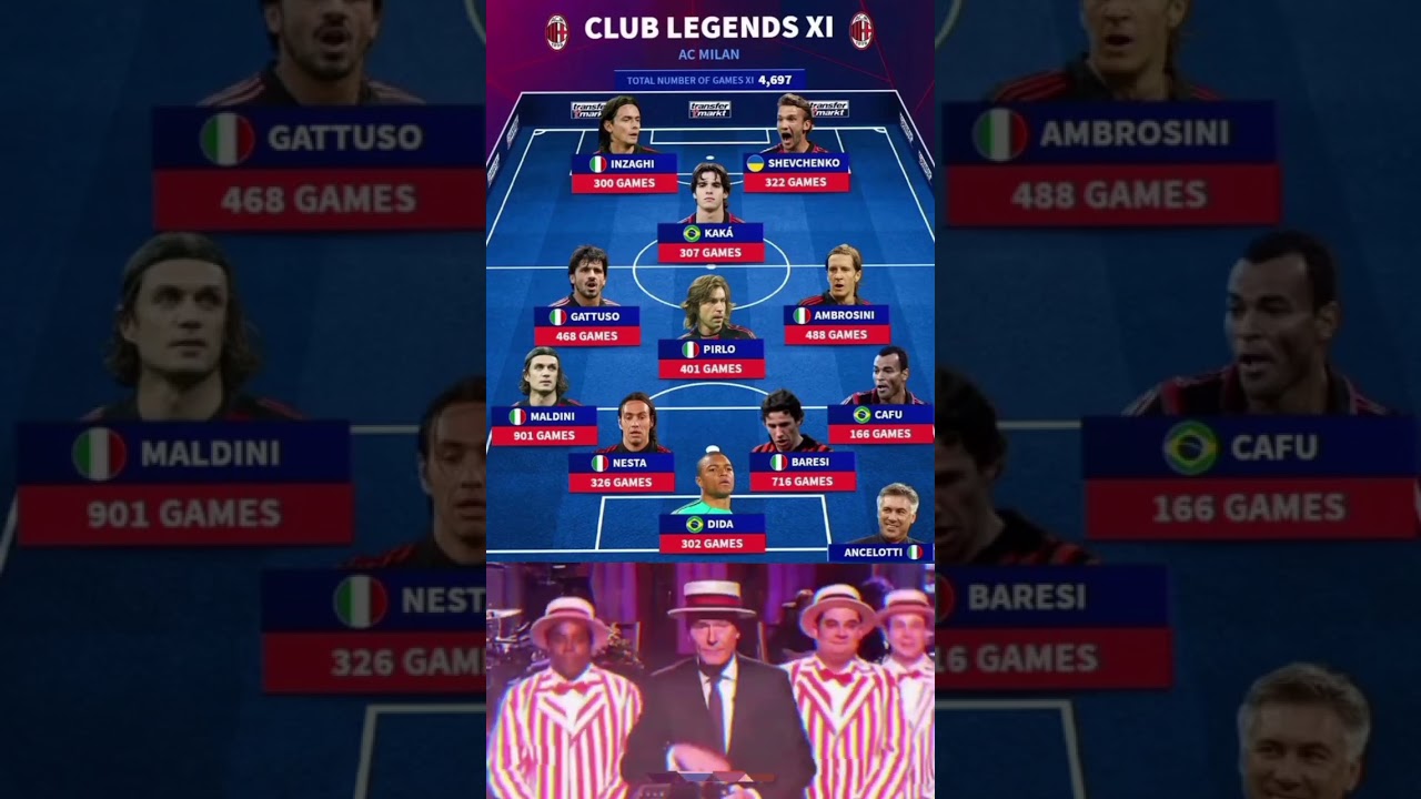 CLUB LEGENDS XI AC MILAN