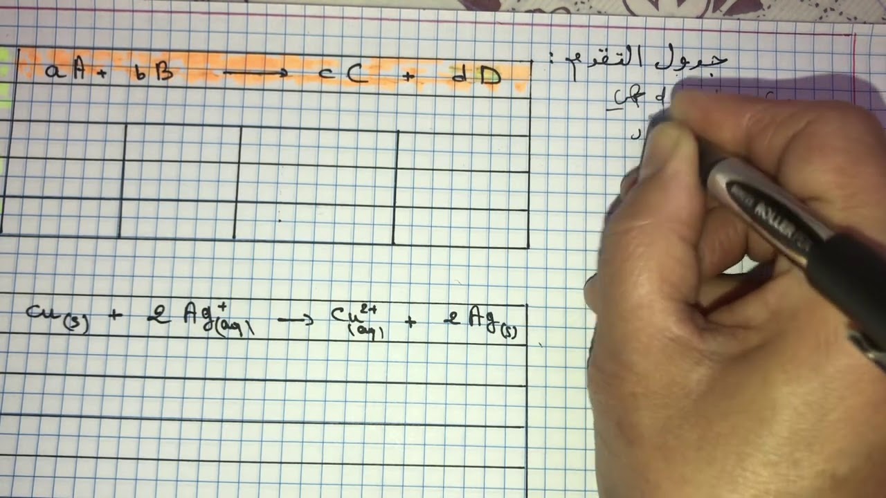 فيزياء سنة ثانية ثانوي:تعيين كمية المادة عن طريق المعايرة (جدول التقدم)