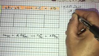 فيزياء سنة ثانية ثانوي:تعيين كمية المادة عن طريق المعايرة (جدول التقدم)