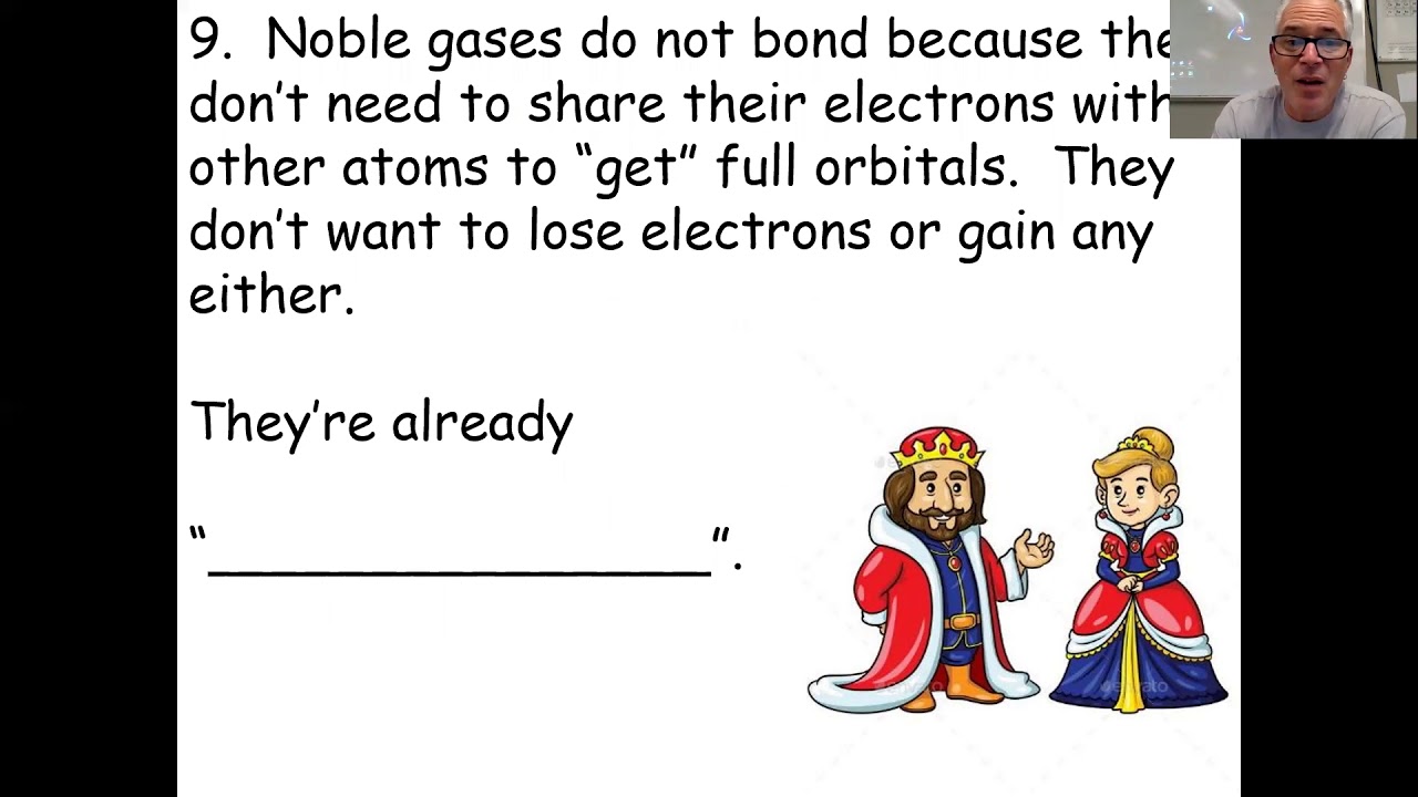 NamingCompoundsZOOM1