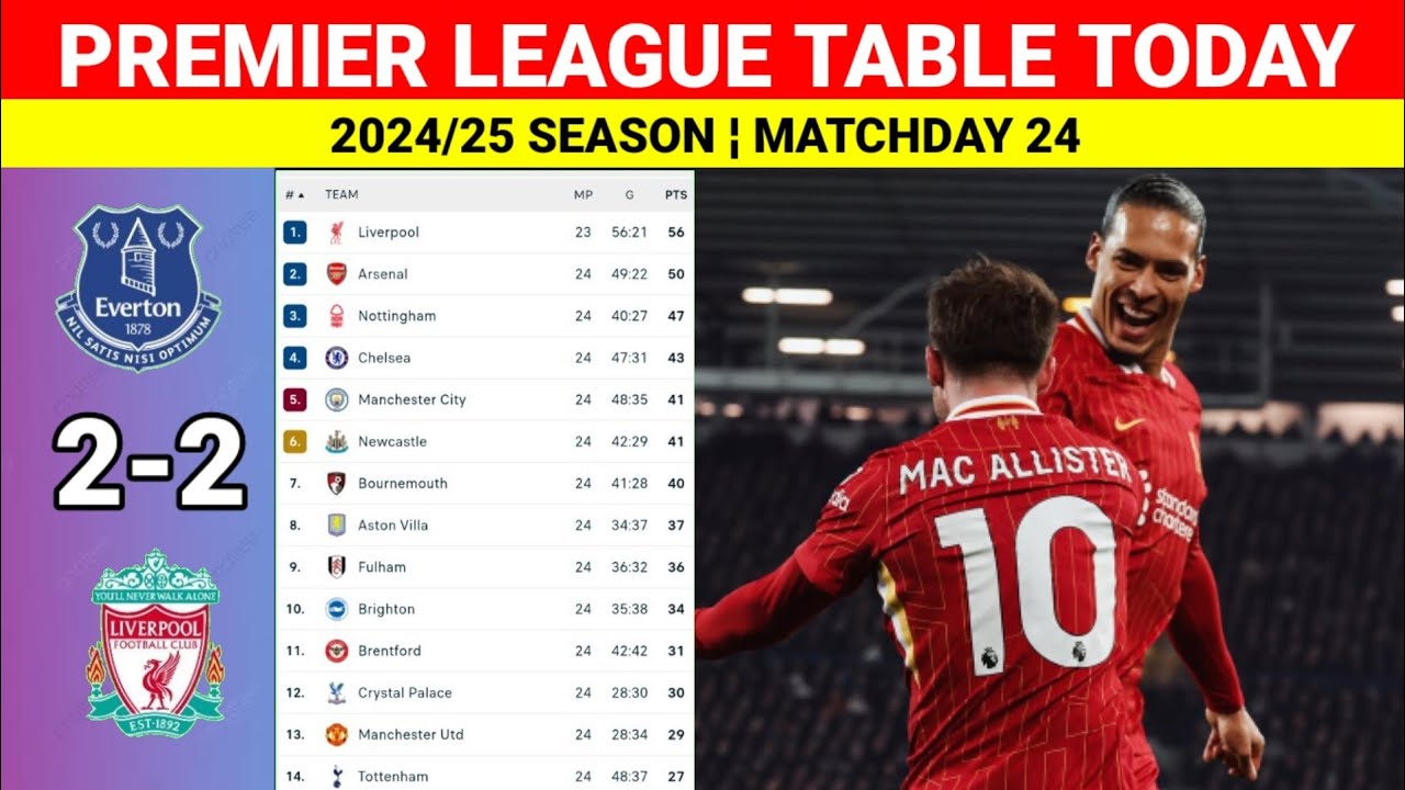 EVERTON vs LIVERPOOL [2-2] Premier League Table Updated Today ¦ Premier ...