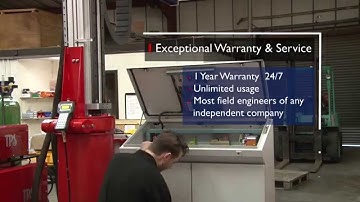 TPS SCU Cladding Systems