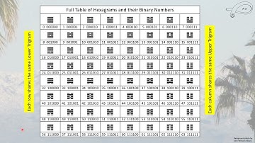 The nerdy side of the 64 Hexagram Ring