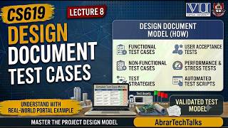 Cs619 Test Cases Tutorial Software Testing Design Document Lecture 8